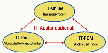 TT-Online , TT-Print , TT-ROM
